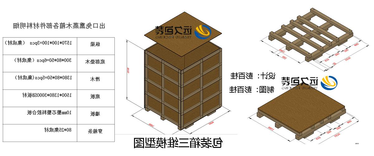 <a href='http://kbz3.zibochuangqing.com'>买球平台</a>的设计需要考虑流通环境和经济性